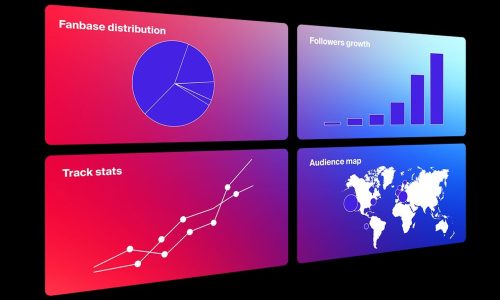 best tools to track music promotion success